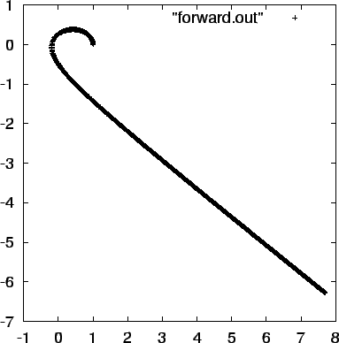 \begin{figure}\begin{center}
\epsfxsize = 4.5in
\epsffile{chap3/forward1.ps}
\end{center}\end{figure}