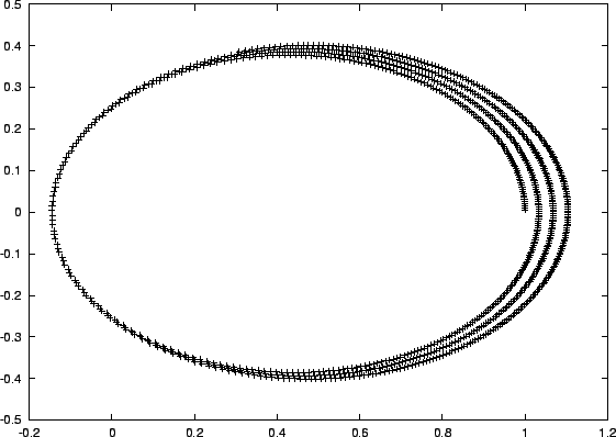 \begin{figure}\begin{center}
\epsfxsize = 4.5in
\epsffile{chap3/forward3_0.0001.ps}
\end{center}\end{figure}