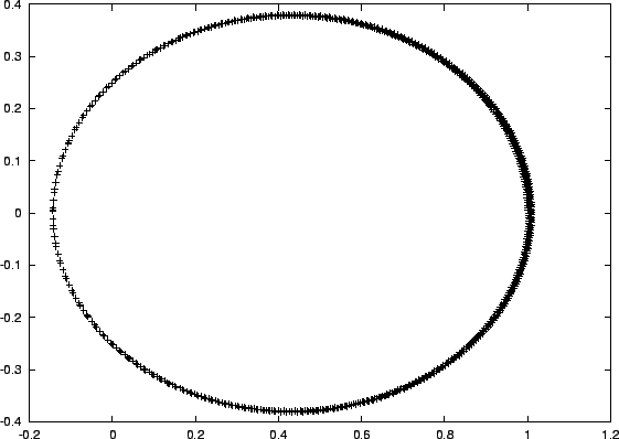 \begin{figure}\begin{center}
\epsfxsize = 4.5in
\epsffile{chap3/forward3_0.00001.ps}
\end{center}\end{figure}