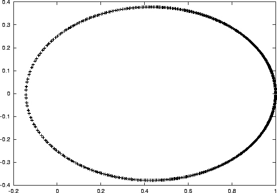 \begin{figure}\begin{center}
\epsfxsize = 4.5in
\epsffile{chap4/leapfrog1_0.001.ps}
\end{center}\end{figure}