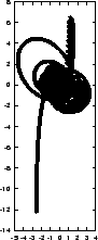 \begin{figure}\begin{center}
\epsfxsize = 2.5in
\epsffile{chap5/leapfrog2a_0.00001_120.ps}
\end{center}\end{figure}