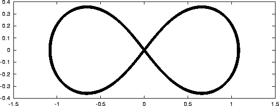 \begin{figure}\begin{center}
\epsfxsize = 4.5in
\epsffile{chap6/hermite2_0.001_100.ps}
\end{center}\end{figure}