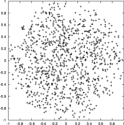 \begin{figure}\begin{center}
\epsfxsize = 4.5in
\epsffile{chap9/test1xz1000.ps}
\end{center}\end{figure}