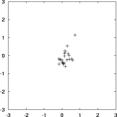 \begin{figure}\begin{center}
\epsfxsize = 4.5in
\epsffile{chap10/movietmp_nbody1.out.1.ps}
\end{center}\end{figure}