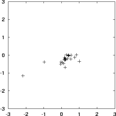 \begin{figure}\begin{center}
\epsfxsize = 4.5in
\epsffile{chap10/movietmp_nbody1.out.7.ps}
\end{center}\end{figure}