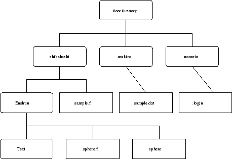 \begin{figure}\begin{center}
\leavevmode
\centerline{\epsfig{file=file.ps,height=8cm}}\end{center}\end{figure}