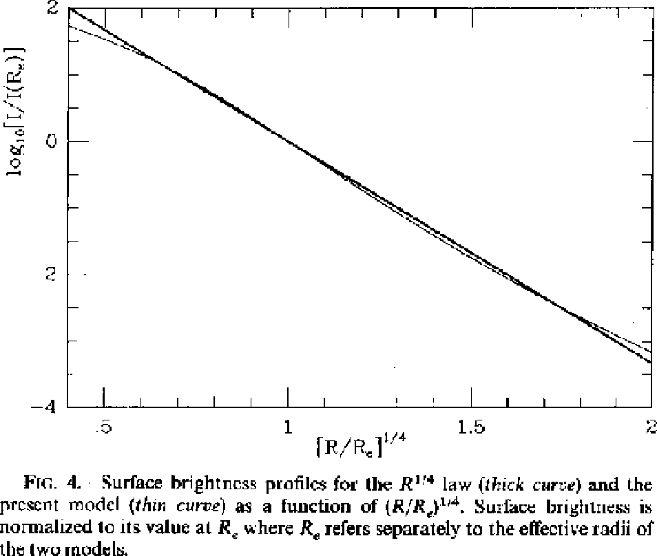 \epsffile{hernquist90fig4.ps}