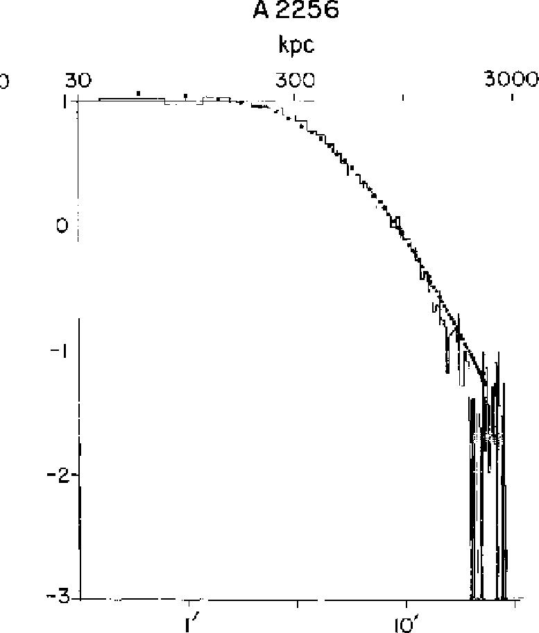 \epsffile{Jones1984a2256.ps}