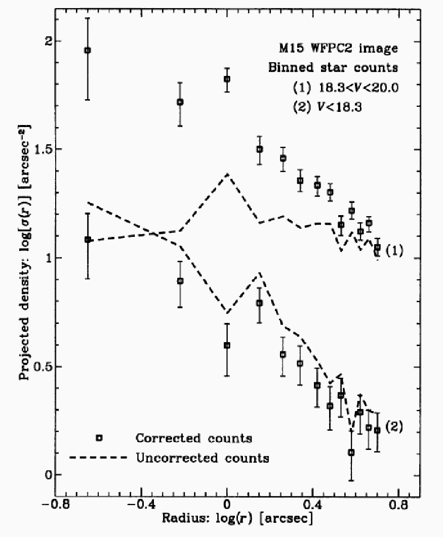 \epsffile{Guhathakurta1997fig6.ps}