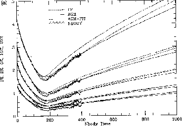 \begin{figure}\begin{center}
\leavevmode
\epsfxsize =8cm
\epsffile{SpurzemTakahashi1995fig5.ps}\end{center}\end{figure}