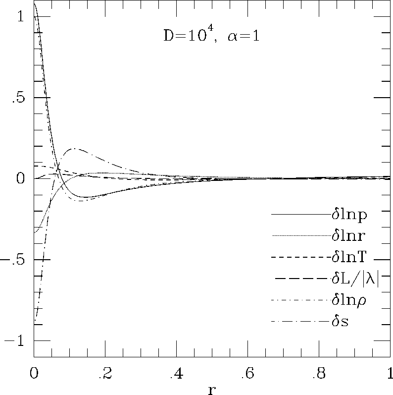 \epsffile{makinohut1991figs/mongo.ps.916.eps}