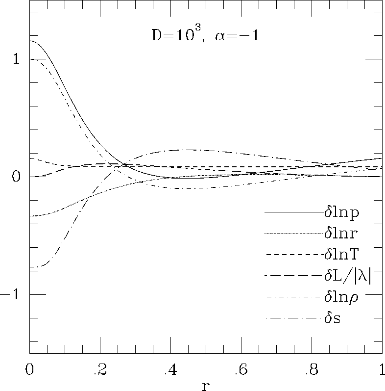 \epsffile{makinohut1991figs/mongo.ps.19696.eps}