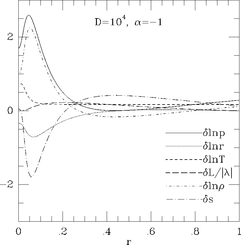 \epsffile{makinohut1991figs/mongo.ps.20069.eps}