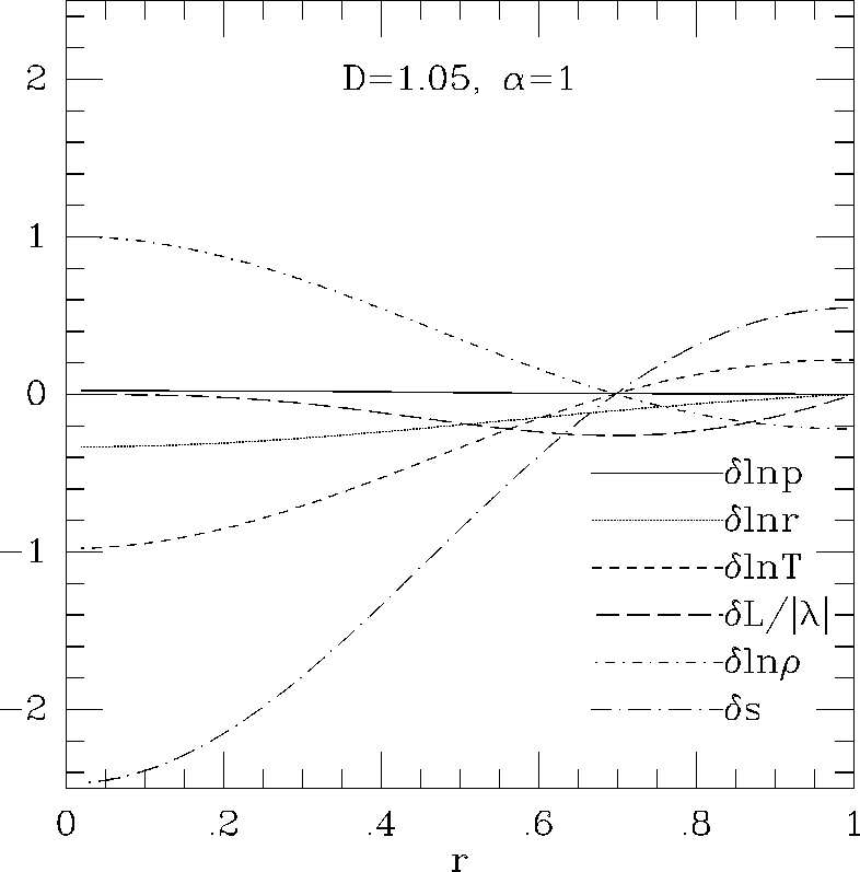 \epsffile{makinohut1991figs/mongo.ps.15778.eps}