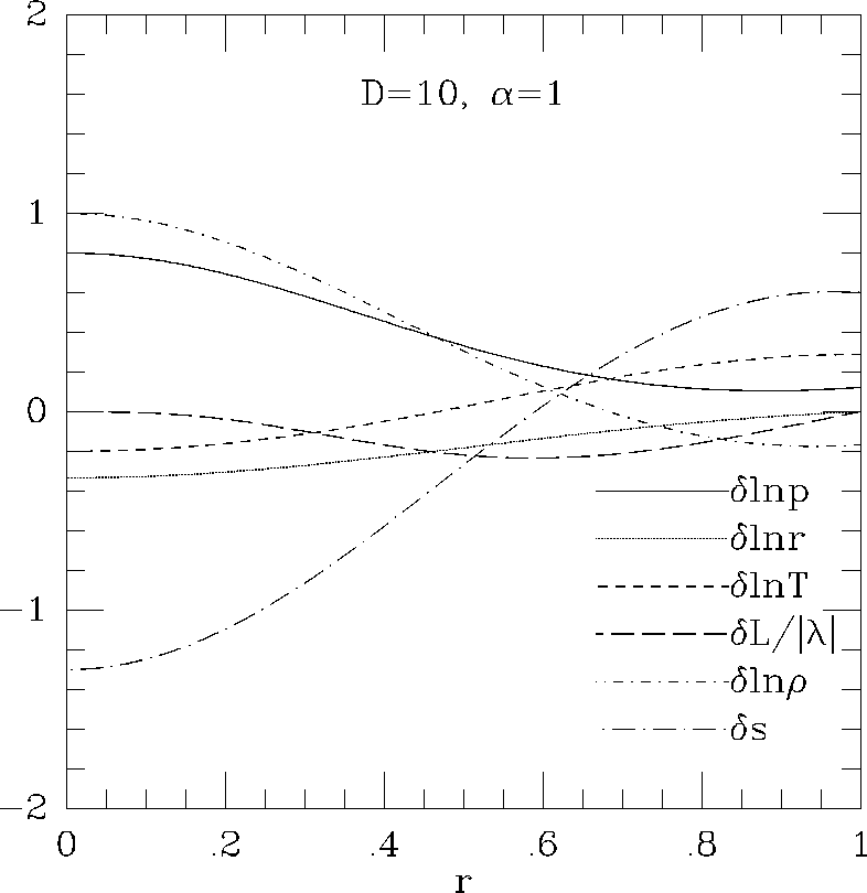 \epsffile{makinohut1991figs/mongo.ps.15272.eps}