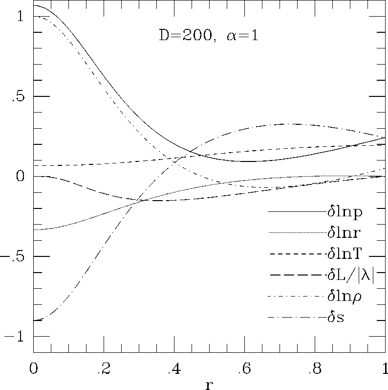 \epsffile{makinohut1991figs/mongo.ps.25327.eps}