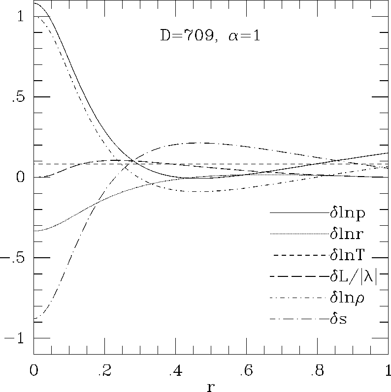 \epsffile{makinohut1991figs/mongo.ps.15817.eps}