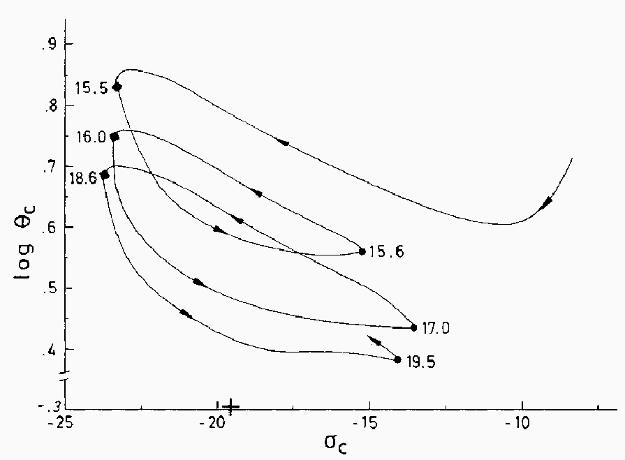 \epsffile{BS1984-3.ps}