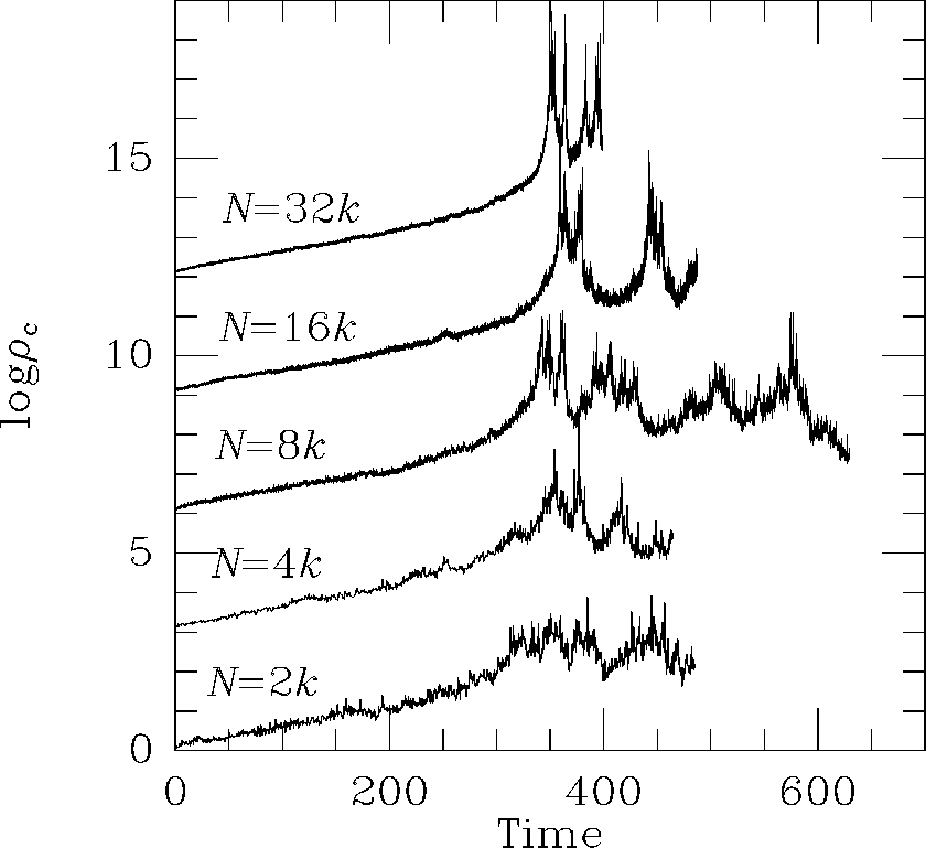 \epsffile{osc.ps}