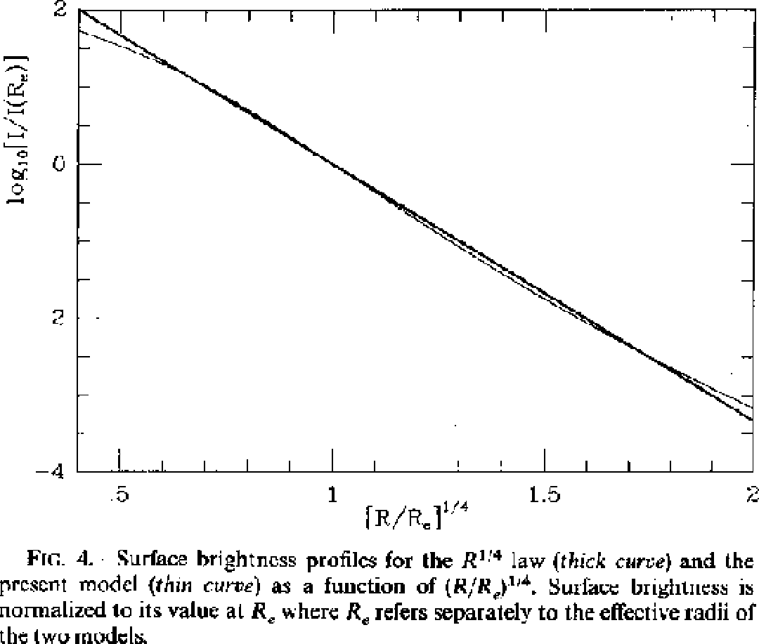 \epsffile{hernquist90fig4.ps}