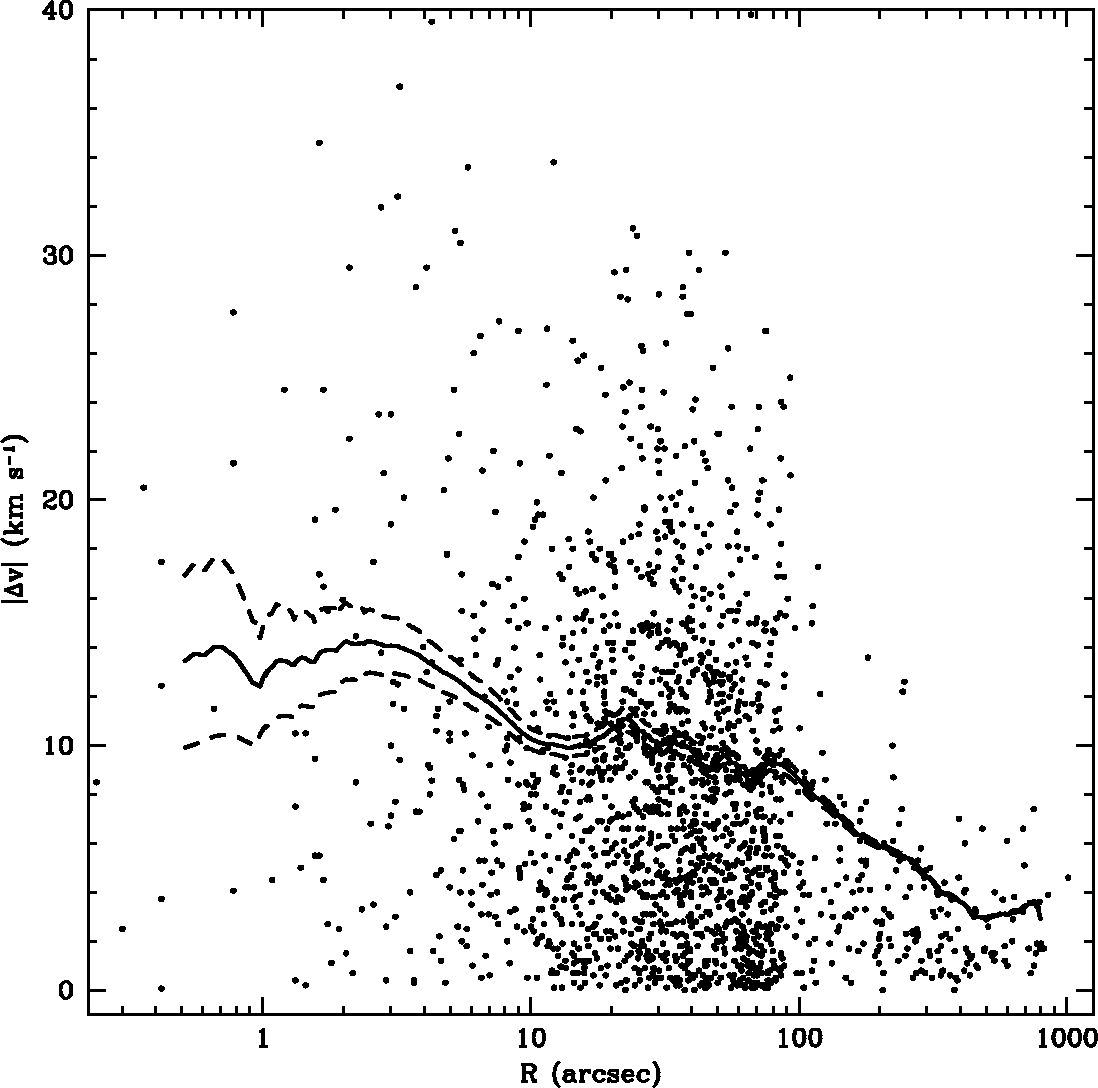 \epsffile{vandermarel_pap2.fig10.ps}