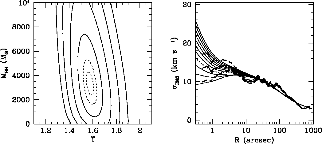 \epsffile{vandermarel_pap2.fig11.ps}