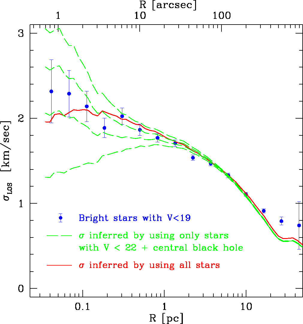 \epsffile{cfig3.eps}