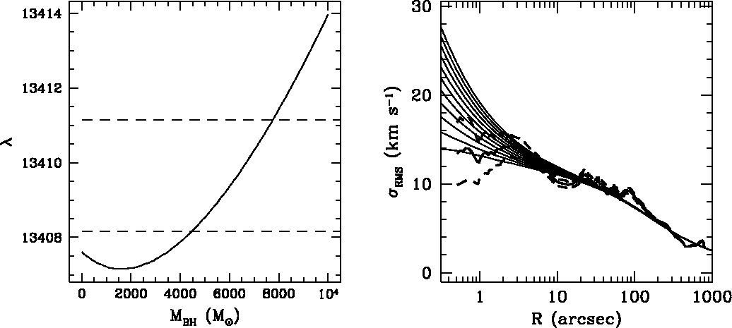 \epsffile{Gessenrevfig12.eps}