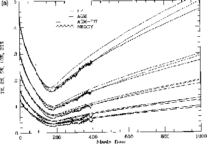 \begin{figure}\begin{center}
\leavevmode
\epsfxsize =8cm
\epsffile{SpurzemTakahashi1995fig5.ps}\end{center}\end{figure}