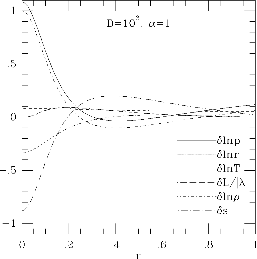 \epsffile{makinohut1991figs/mongo.ps.70.eps}