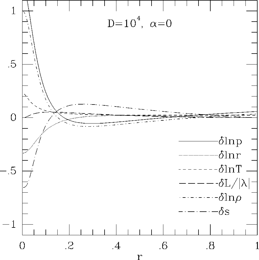 \epsffile{makinohut1991figs/mongo.ps.6279.eps}