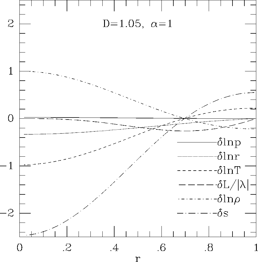 \epsffile{makinohut1991figs/mongo.ps.15778.eps}