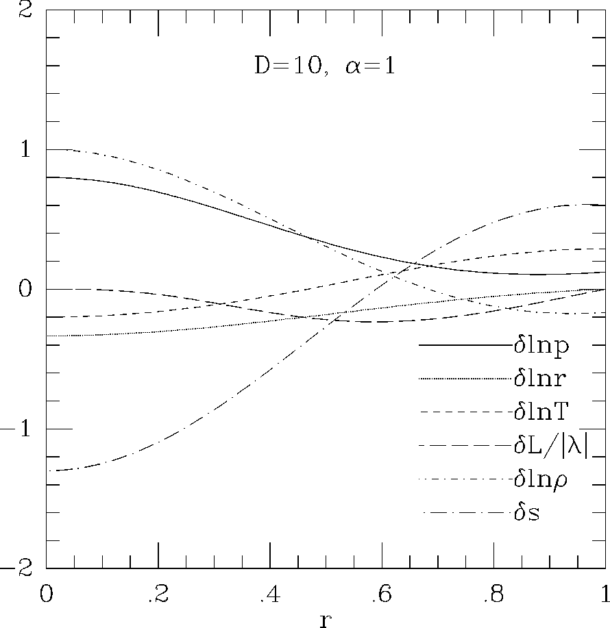 \epsffile{makinohut1991figs/mongo.ps.15272.eps}