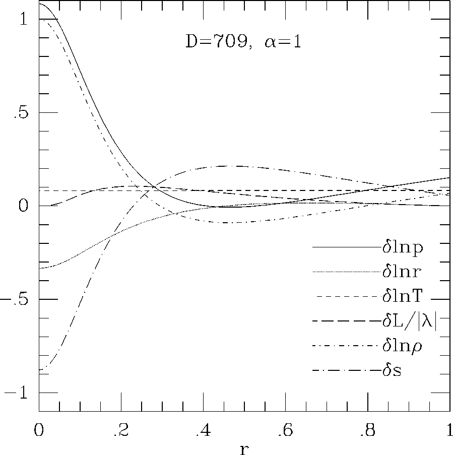 \epsffile{makinohut1991figs/mongo.ps.15817.eps}