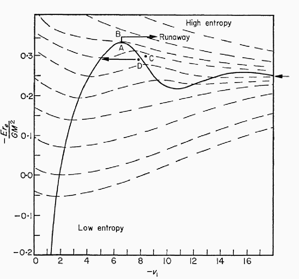 \epsffile{LyndenBellWood1968fig2.ps}