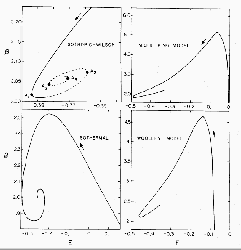 \epsffile{Katz1980fig1.ps}