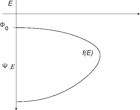 \epsffile{phi-psi.eps}