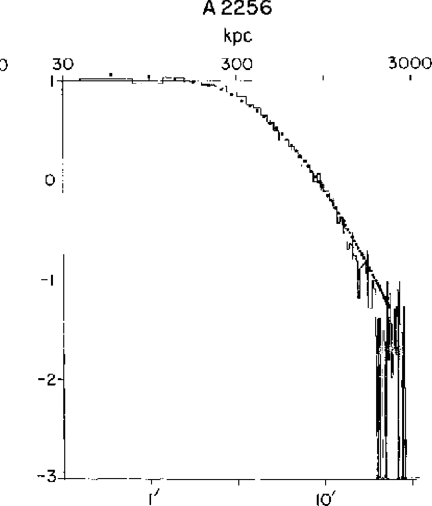 \epsffile{Jones1984a2256.ps}