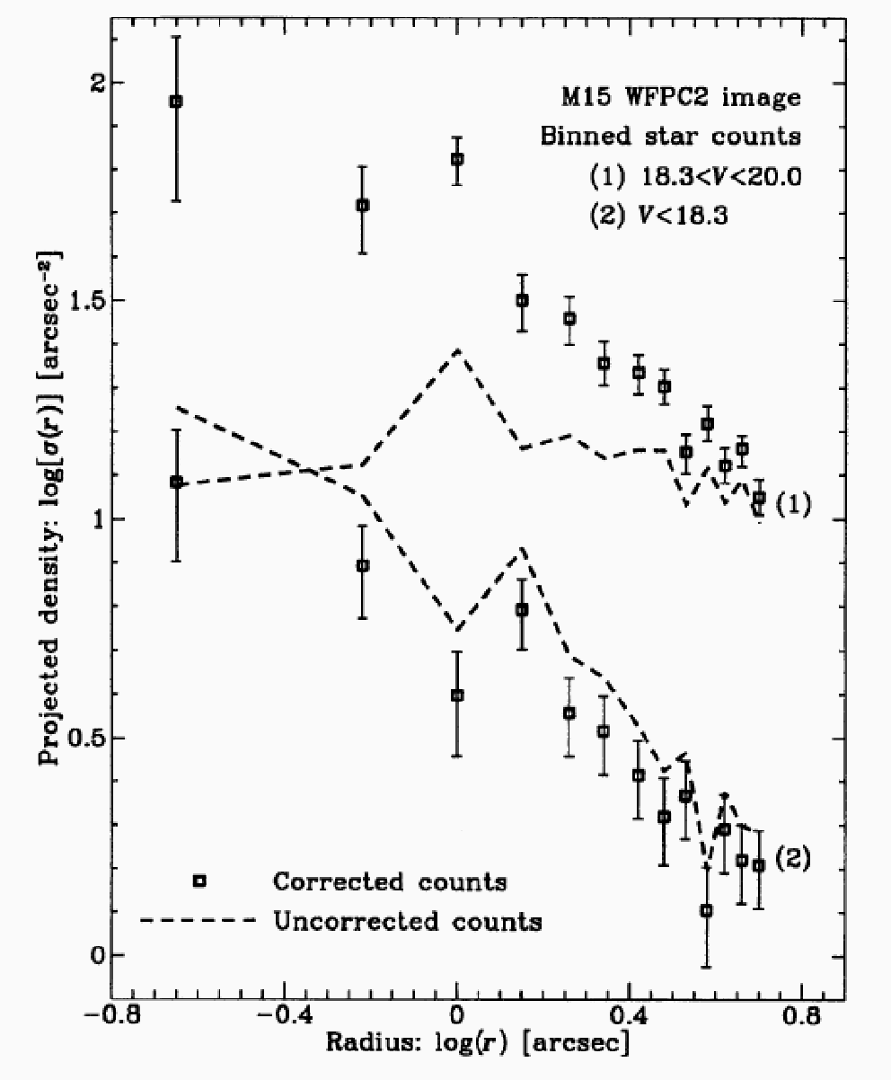 \epsffile{Guhathakurta1997fig6.ps}