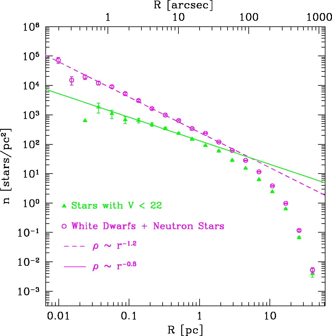 \epsffile{cfig2.eps}