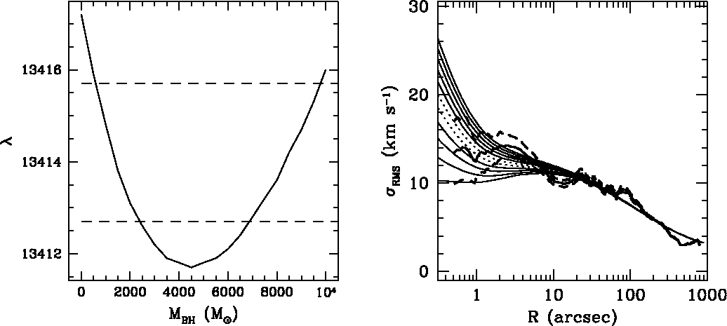 \epsffile{vandermarel_pap2.fig12.ps}