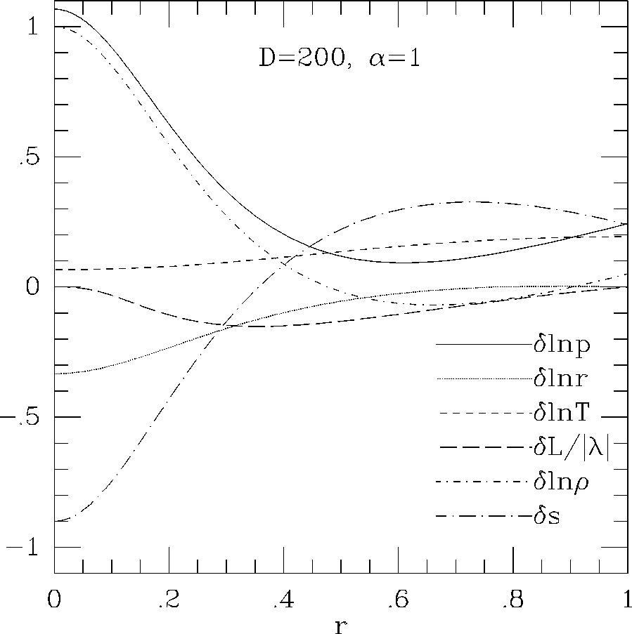 \epsffile{makinohut1991figs/mongo.ps.25327.eps}