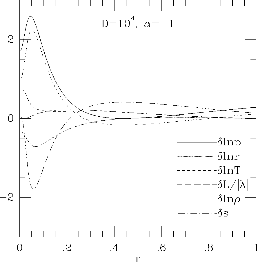 \epsffile{makinohut1991figs/mongo.ps.20069.eps}